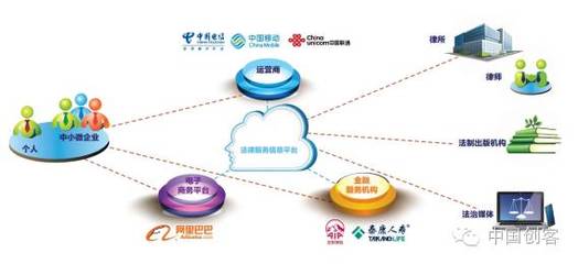 鏈接與賦能 互聯網法律服務與供應鏈管理服務的融合創新之路